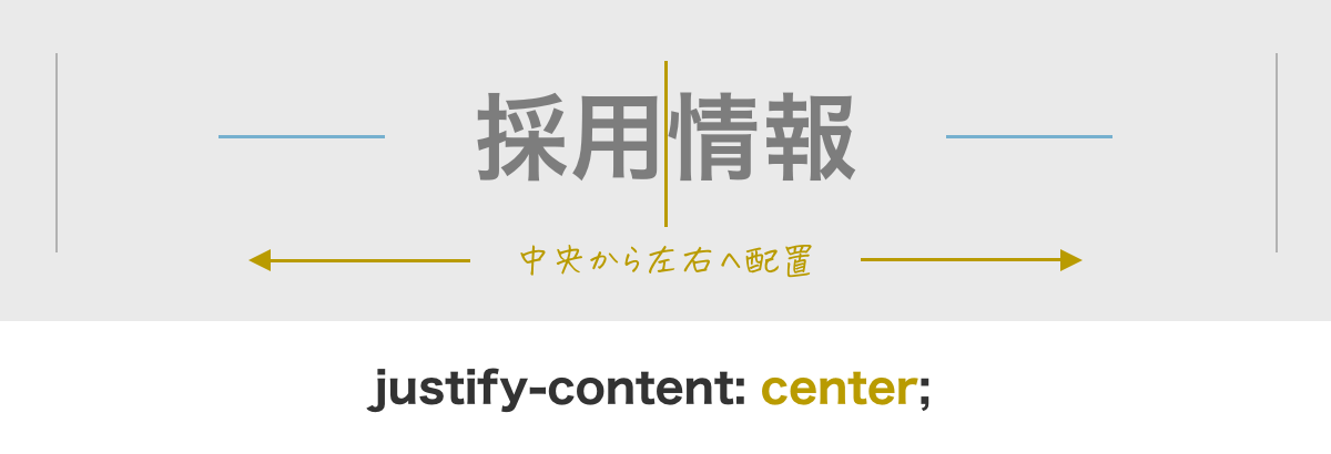flexboxのjustify-content: center の説明