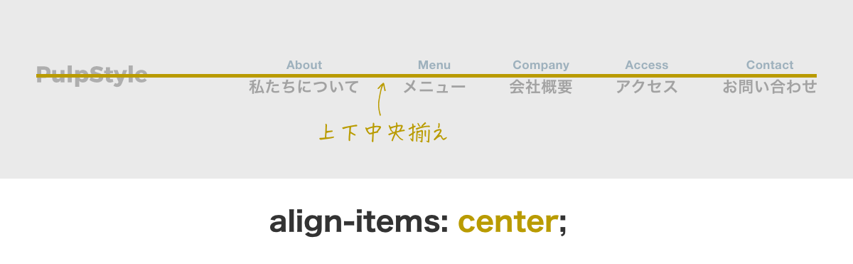 flexboxのalign-items: centerを使った説明