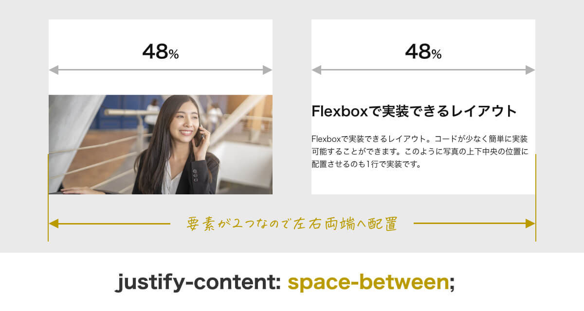 flexboxのjustify-content: space-between の説明