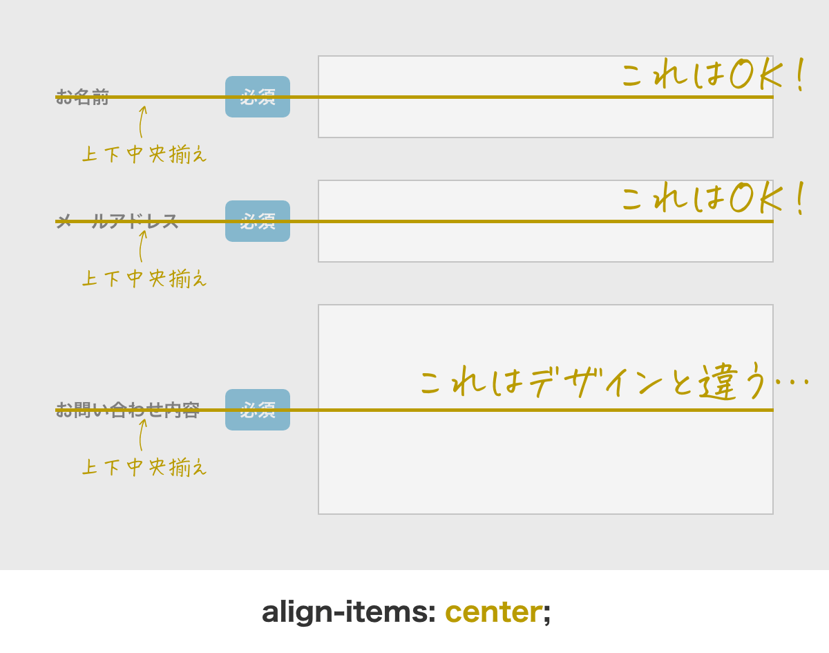 flexboxでalign-items: center だけだと意図したデザインにならないケースがあることを説明